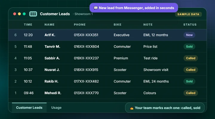A leads sheet listing six buyers with the time, name, masked phone number, bike type, a note and a status of New, Called or Sold.