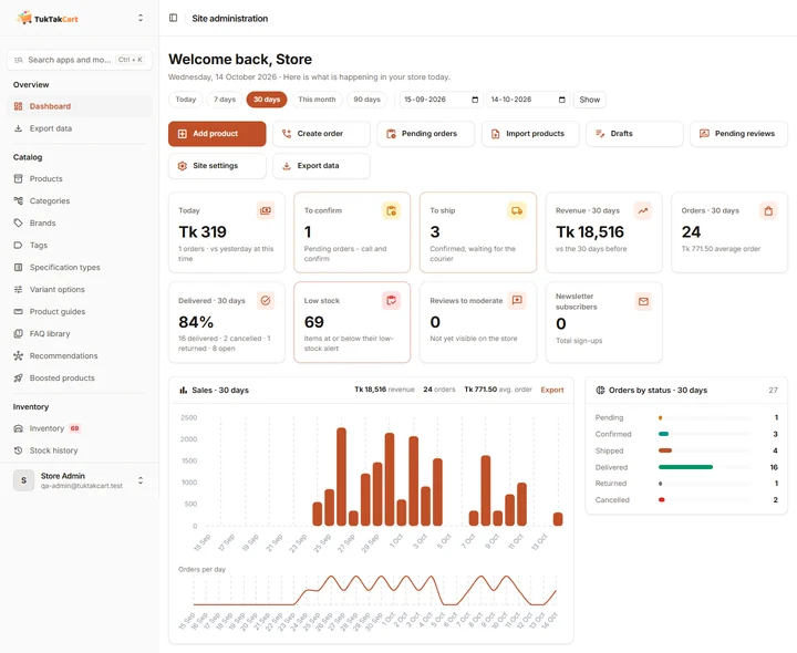The TukTakCart admin dashboard: tiles for today's sales, orders to confirm and ship, revenue and delivery rate, a sales chart and orders by status.